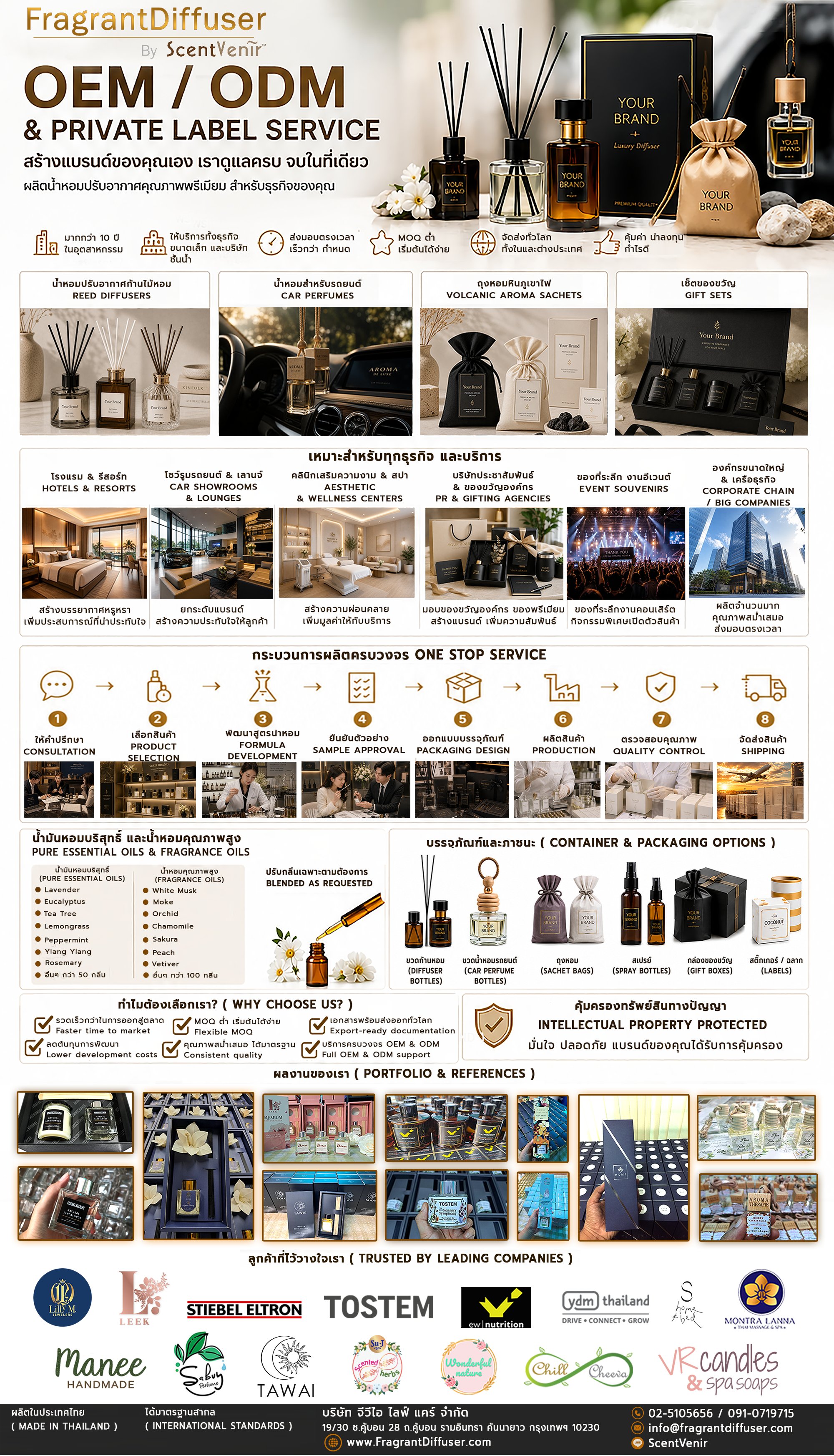 OEM/ODM & Private Label Service – FragrantDiffuser by ScentVenir – ผลิตน้ำหอมปรับอากาศ รีดดิฟฟิวเซอร์ แบรนด์ของคุณ